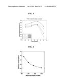 COMPOSITION FOR PREPARING SEPARATOR, METHOD FOR PREPARING SEPARATOR, AND     ELECTROCHEMICAL DEVICE HAVING SEPARATOR PREPARED THEREFROM diagram and image