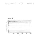 SILPHENYLENE-CONTAINING PHOTOCURABLE COMPOSITION, PATTERN FORMATION METHOD     USING SAME, AND OPTICAL SEMICONDUCTOR ELEMENT OBTAINED USING THE METHOD diagram and image