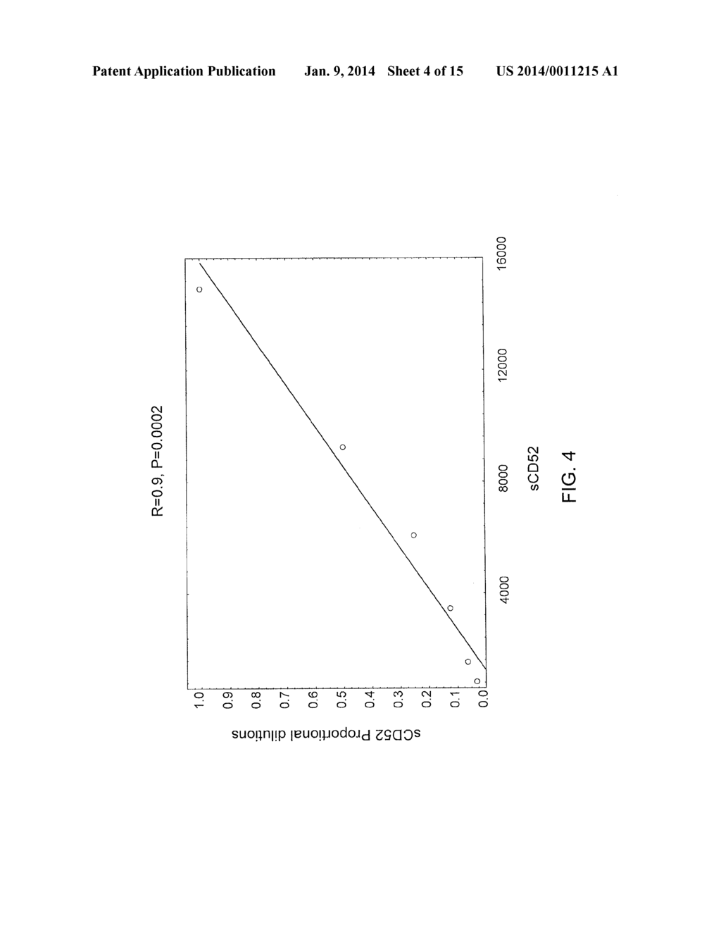 MEASURING CIRCULATING THERAPEUTIC ANTIBODY, ANTIGEN AND ANTIGEN/ANTIBODY     COMPLEXES USING ELISA ASSAYS - diagram, schematic, and image 05