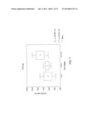 MEASURING CIRCULATING THERAPEUTIC ANTIBODY, ANTIGEN AND ANTIGEN/ANTIBODY     COMPLEXES USING ELISA ASSAYS diagram and image