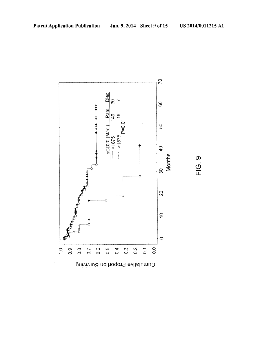 MEASURING CIRCULATING THERAPEUTIC ANTIBODY, ANTIGEN AND ANTIGEN/ANTIBODY     COMPLEXES USING ELISA ASSAYS - diagram, schematic, and image 10