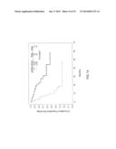 MEASURING CIRCULATING THERAPEUTIC ANTIBODY, ANTIGEN AND ANTIGEN/ANTIBODY     COMPLEXES USING ELISA ASSAYS diagram and image