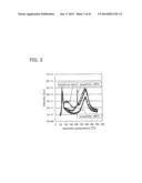 SEMICONDUCTOR DEVICE AND METHOD FOR MANUFACTURING THE SAME diagram and image