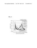 SEMICONDUCTOR DEVICE AND METHOD FOR MANUFACTURING THE SAME diagram and image