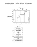 Wafer Alignment System and Method diagram and image