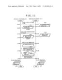 INFORMATION PROCESSING APPARATUS, AND METHOD AND INFORMATION PROCESSING     SYSTEM diagram and image