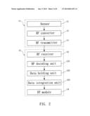 TIRE DETECTION DATA TRANSMISSION SYSTEM AND THE SETTING METHOD THEREOF diagram and image