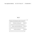 METHOD AND APPARATUS FOR DETERMINING NUMBER OF ANTENNAS IN MULTIPLE INPUT     MULTIPLE OUTPUT (MIMO) COMMUNICATION SYSTEM diagram and image