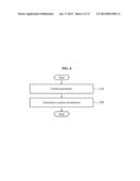 METHOD AND APPARATUS FOR DETERMINING NUMBER OF ANTENNAS IN MULTIPLE INPUT     MULTIPLE OUTPUT (MIMO) COMMUNICATION SYSTEM diagram and image