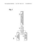 METHOD FOR PROVIDING A RHYTHM GAME, AND TERMINAL AND RECORDING MEDIUM     THEREFOR diagram and image