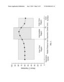 GOLF BALL WITH NAGATIVE HARDNESS GRADIENT CORE diagram and image