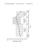 GOLF BALL WITH NAGATIVE HARDNESS GRADIENT CORE diagram and image