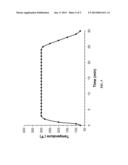 GOLF BALL WITH NAGATIVE HARDNESS GRADIENT CORE diagram and image