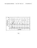 METHOD OF MAKING HIGH TOUGHNESS HIGH STRENGTH ZIRCONIA BODIES diagram and image