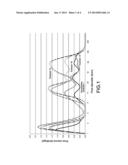 POROUS CARBON MATERIAL, ADSORBENT, ORAL ADSORBENT, MEDICAL ADSORBENT,     FILLER FOR BLOOD PURIFICATION COLUMN, WATER PURIFICATION ADSORBENT,     CLEANSING AGENT, CARRIER, SUSTAINED RELEASE PHARMACEUTICAL, CELL CULTURE     SCAFFOLD, MASK, CARBON/POLYMER COMPOSITE, ADSORBENT SHEET AND FUNCTIONAL     FOOD diagram and image