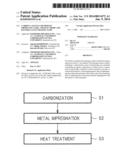 CARBON CATALYST, METHOD OF PRODUCING SAME, AND ELECTRODE AND BATTERY EACH     UTILIZING SAME diagram and image