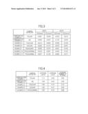 CARBON CATALYST, METHOD OF PRODUCING SAME, AND ELECTRODE AND BATTERY EACH     UTILIZING SAME diagram and image