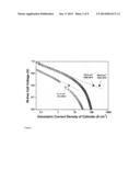 CATALYST PRECURSORS, CATALYSTS AND METHODS OF PRODUCING SAME diagram and image