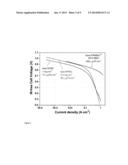 CATALYST PRECURSORS, CATALYSTS AND METHODS OF PRODUCING SAME diagram and image