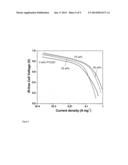 CATALYST PRECURSORS, CATALYSTS AND METHODS OF PRODUCING SAME diagram and image