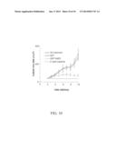 SYNDECAN PEPTIDES AND POLYPEPTIDES AS INHIBITORS OF CANCER diagram and image