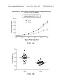 Methods Of Predicting Response To JNK Inhibitor Therapy diagram and image