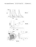 High Throughput Screening for Antimicrobial Dosing Regimens diagram and image