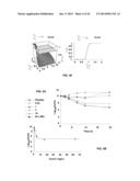 High Throughput Screening for Antimicrobial Dosing Regimens diagram and image