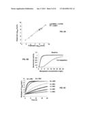 High Throughput Screening for Antimicrobial Dosing Regimens diagram and image