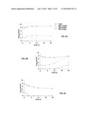 High Throughput Screening for Antimicrobial Dosing Regimens diagram and image