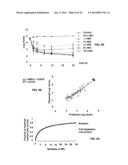 High Throughput Screening for Antimicrobial Dosing Regimens diagram and image