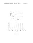 High Throughput Screening for Antimicrobial Dosing Regimens diagram and image