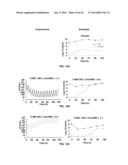 High Throughput Screening for Antimicrobial Dosing Regimens diagram and image