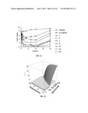 High Throughput Screening for Antimicrobial Dosing Regimens diagram and image