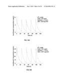 High Throughput Screening for Antimicrobial Dosing Regimens diagram and image