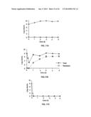 High Throughput Screening for Antimicrobial Dosing Regimens diagram and image