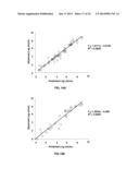 High Throughput Screening for Antimicrobial Dosing Regimens diagram and image