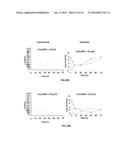 High Throughput Screening for Antimicrobial Dosing Regimens diagram and image