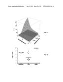 High Throughput Screening for Antimicrobial Dosing Regimens diagram and image