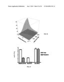 High Throughput Screening for Antimicrobial Dosing Regimens diagram and image