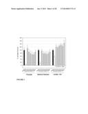 SELECTIVE ANDROGEN RECEPTOR MODULATORS diagram and image