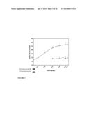 SELECTIVE ANDROGEN RECEPTOR MODULATORS diagram and image