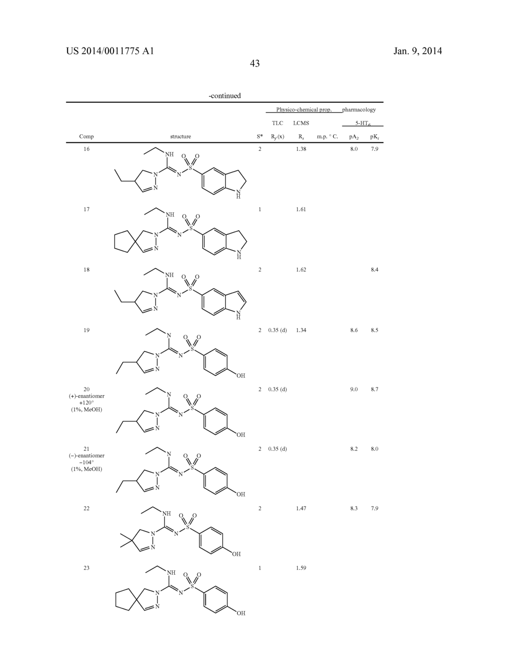 ARYLSULFONYL PYRAZOLINE CARBOXAMIDINE DERIVATIVES AS 5-HT6 ANTAGONISTS - diagram, schematic, and image 44