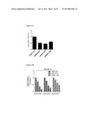 Compositions and Methods for Treating Leukemia diagram and image