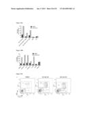 Compositions and Methods for Treating Leukemia diagram and image