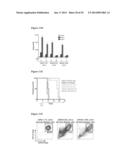 Compositions and Methods for Treating Leukemia diagram and image