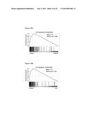 Compositions and Methods for Treating Leukemia diagram and image