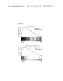 Compositions and Methods for Treating Leukemia diagram and image