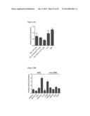 Compositions and Methods for Treating Leukemia diagram and image