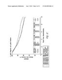 AKT PHOSPHORYLATION AT SER473 AS AN INDICATOR FOR TAXANE-BASED     CHEMOTHERAPY diagram and image